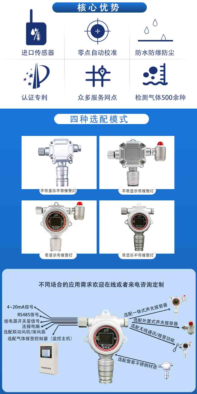 固定式紅外碳?xì)錃怏w濃度檢測(cè)報(bào)警儀